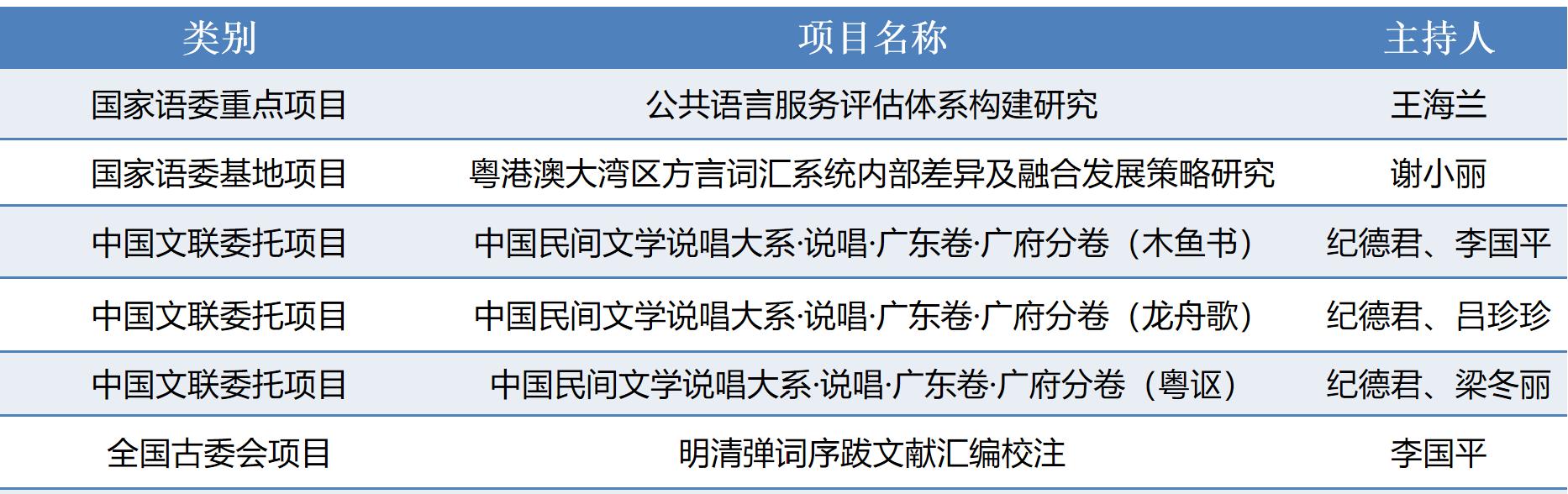 博彩平台排名