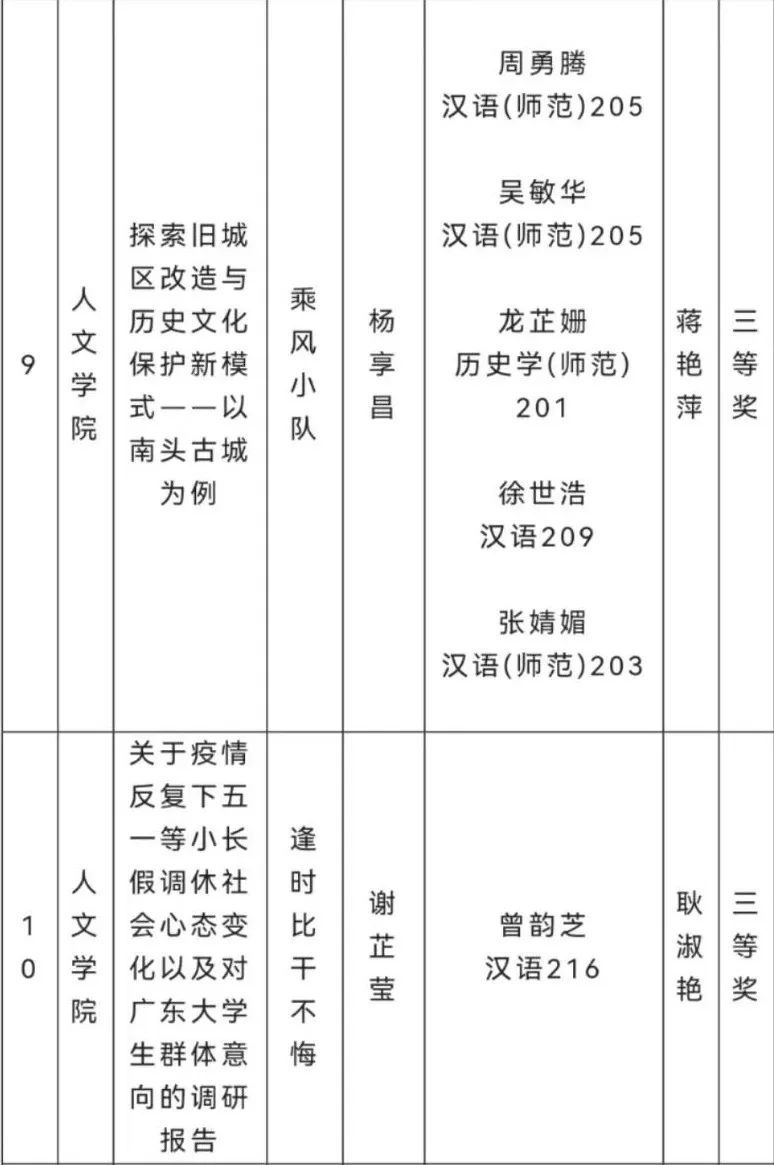 博彩平台排名