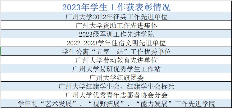 博彩平台排名