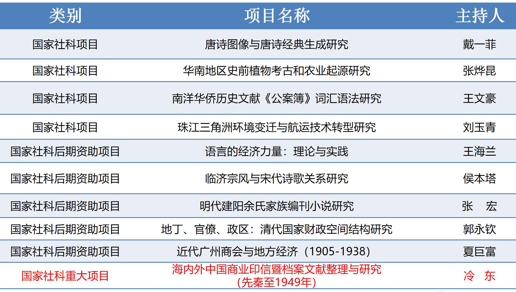博彩平台排名