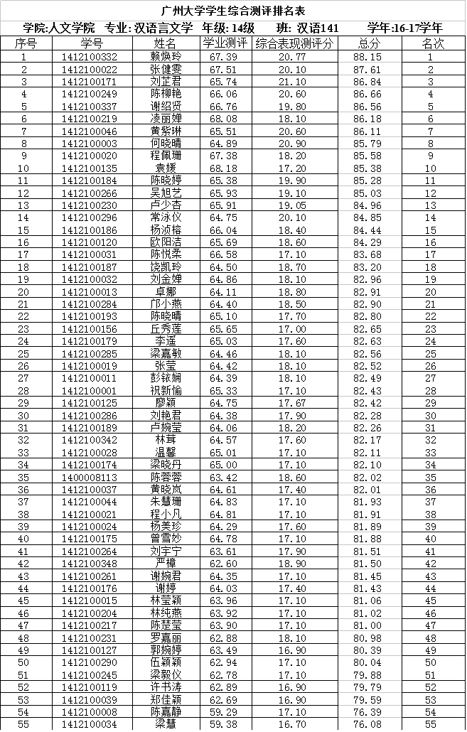 博彩平台排名