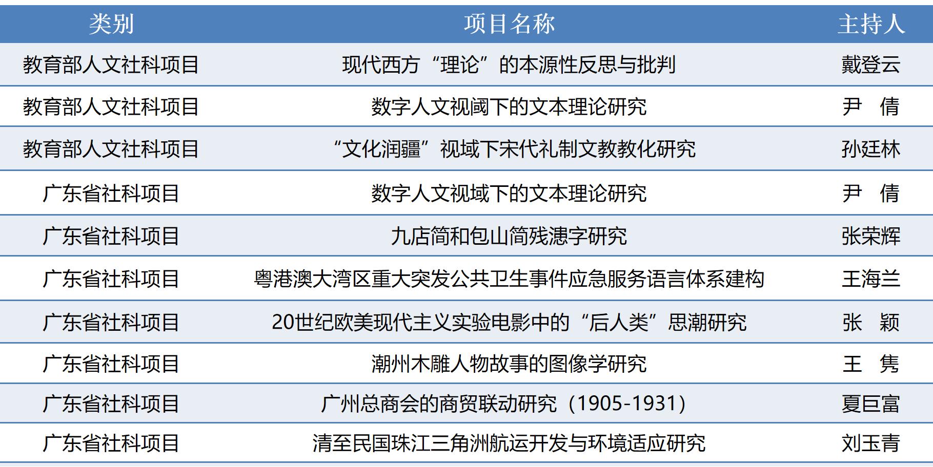 博彩平台排名